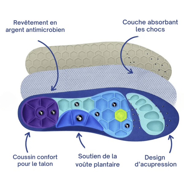 Semelle d'acupression magnétique