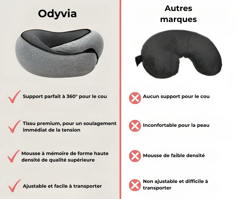 Odyvia® L'Oreiller de Voyage