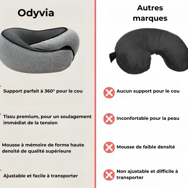 Odyvia® L'Oreiller de Voyage